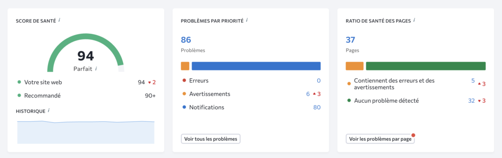 Résultats d'un audit technique SEO fait sur l'outil SE Ranking.