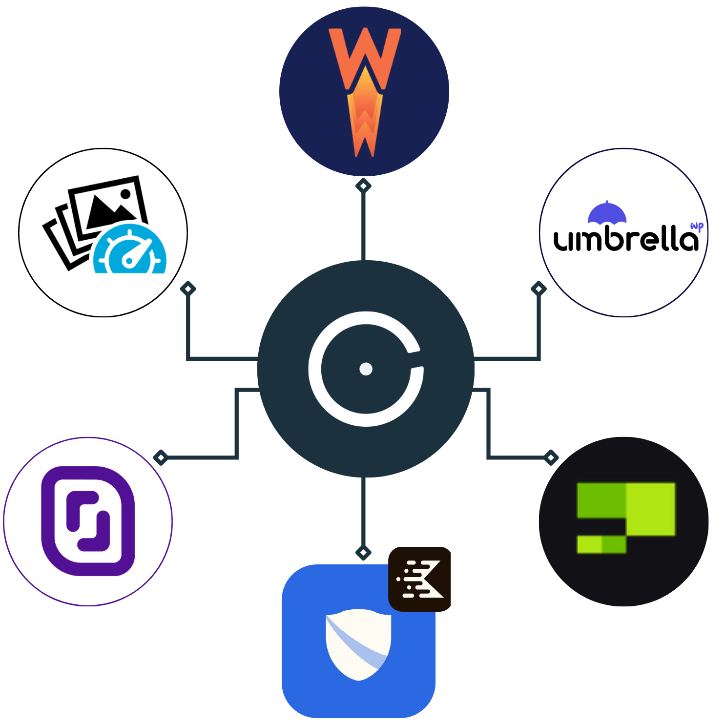 Illustration des logos des partenaires sélectionnés par ÉvidenceWP pour la maintenance de site WordPress.