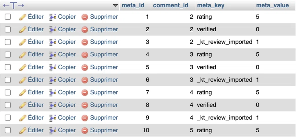 Capture d'écran de la table wp_commentmeta dans phpMyAdmin, montrant des métadonnées ajoutées par une extension d'avis clients, une note et un statut de vérification, rattachées à plusieurs commentaires par leur comment_id.