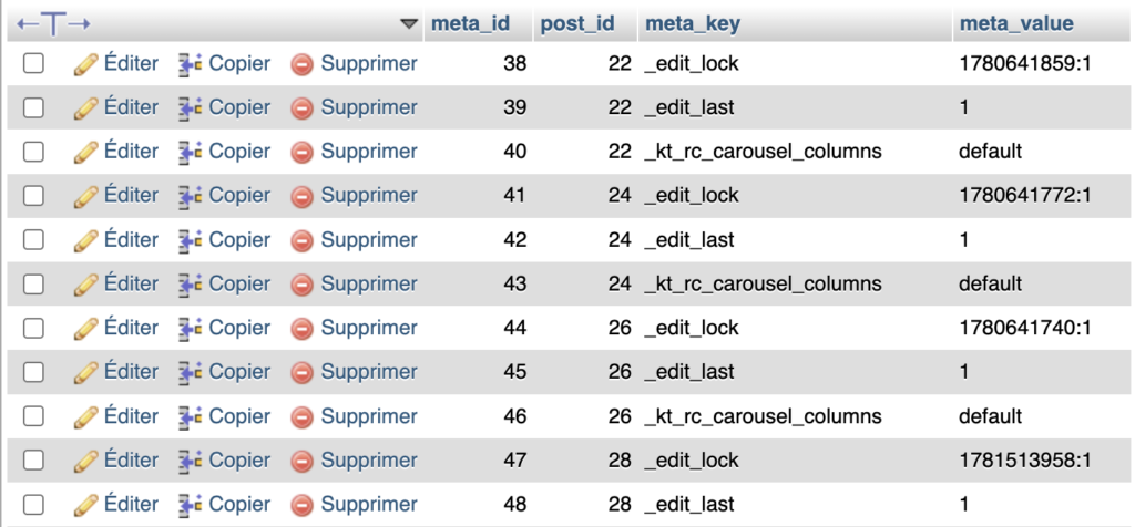 Capture d'écran de la table wp_postmeta dans phpMyAdmin, montrant des lignes de métadonnées techniques comme _edit_lock, _edit_last et _kt_rc_carousel_columns, rattachées à différentes publications par leur post_id.