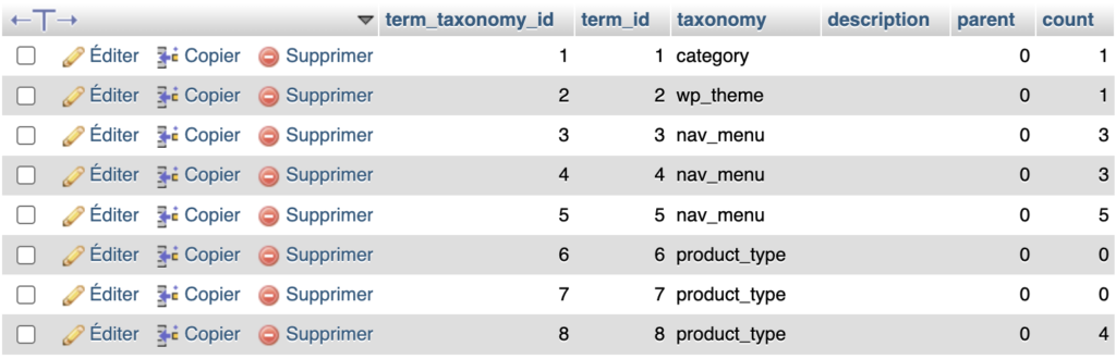 Capture d'écran de la table wp_term_taxonomy dans phpMyAdmin, montrant à quelle taxonomie appartient chaque terme, catégorie, thème, emplacement de menu ou type de produit, ainsi que le nombre de publications rattachées à chacun.
