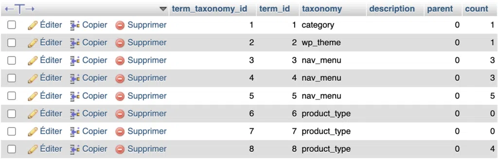 Capture d'écran de la table wp_term_taxonomy dans phpMyAdmin, montrant à quelle taxonomie appartient chaque terme, catégorie, thème, emplacement de menu ou type de produit, ainsi que le nombre de publications rattachées à chacun.
