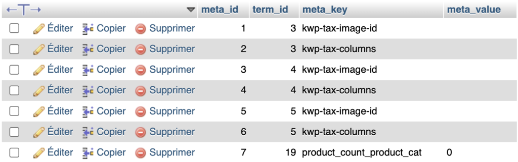 Capture d'écran de la table wp_termmeta dans phpMyAdmin, montrant des métadonnées techniques rattachées à plusieurs termes, comme une image associée à une catégorie ou un nombre de produits.