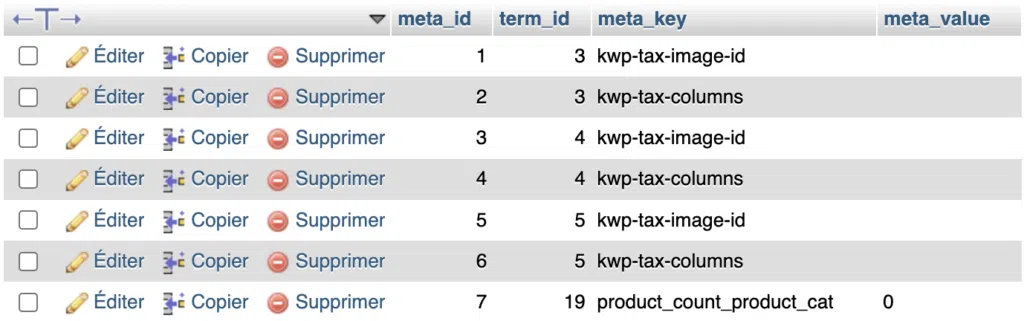 Capture d'écran de la table wp_termmeta dans phpMyAdmin, montrant des métadonnées techniques rattachées à plusieurs termes, comme une image associée à une catégorie ou un nombre de produits.