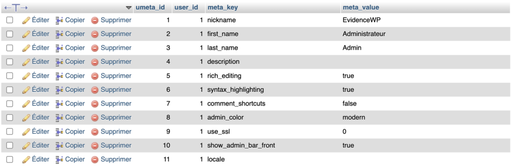 Capture d'écran de la table wp_usermeta dans phpMyAdmin, montrant les métadonnées d'un compte administrateur, surnom, prénom, nom, et plusieurs préférences d'affichage de l'interface d'administration.