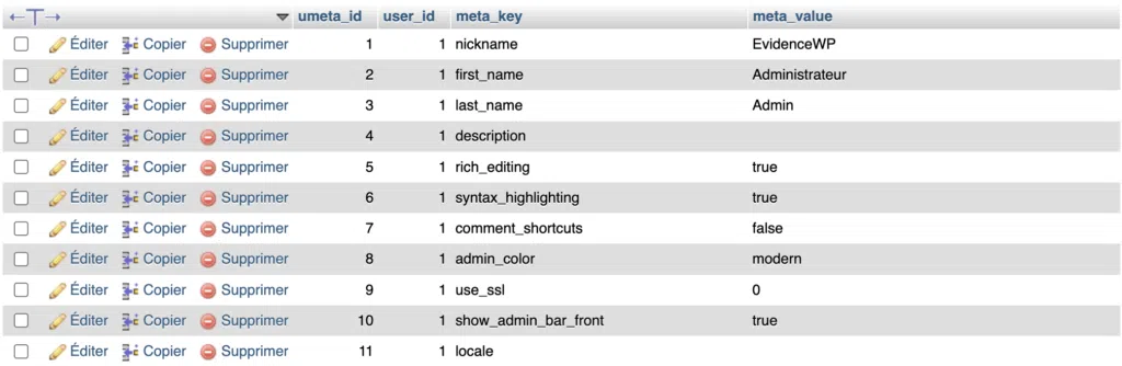 Capture d'écran de la table wp_usermeta dans phpMyAdmin, montrant les métadonnées d'un compte administrateur, surnom, prénom, nom, et plusieurs préférences d'affichage de l'interface d'administration.