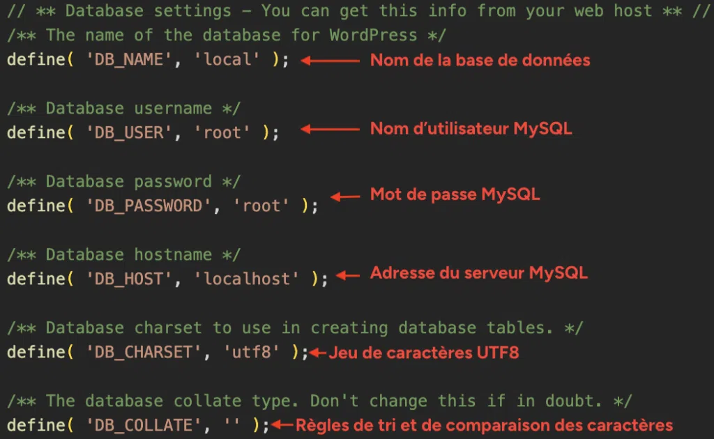 Capture d'écran annotée du fichier wp-config.php de WordPress montrant les paramètres de connexion à la base de données : DB_NAME, DB_USER, DB_PASSWORD, DB_HOST, DB_CHARSET et DB_COLLATE.