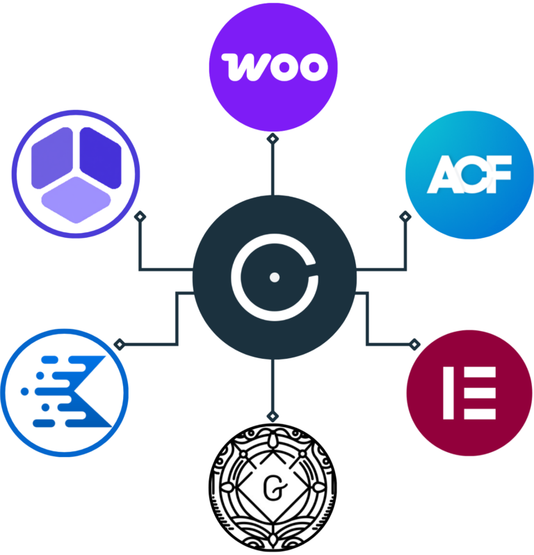 Montage avec 6 bulles d'image représentant WooCommerce, ACF, Elementor, Gutenberg, KadenceWP et WP Amelia, autour d'une bulle centrale contenant le logo d'ÉvidenceWP.