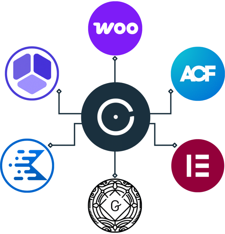 Montage avec 6 bulles d'image représentant WooCommerce, ACF, Elementor, Gutenberg, KadenceWP et WP Amelia, autour d'une bulle centrale contenant le logo d'ÉvidenceWP.